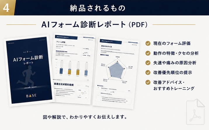 納品されるレポートPDF